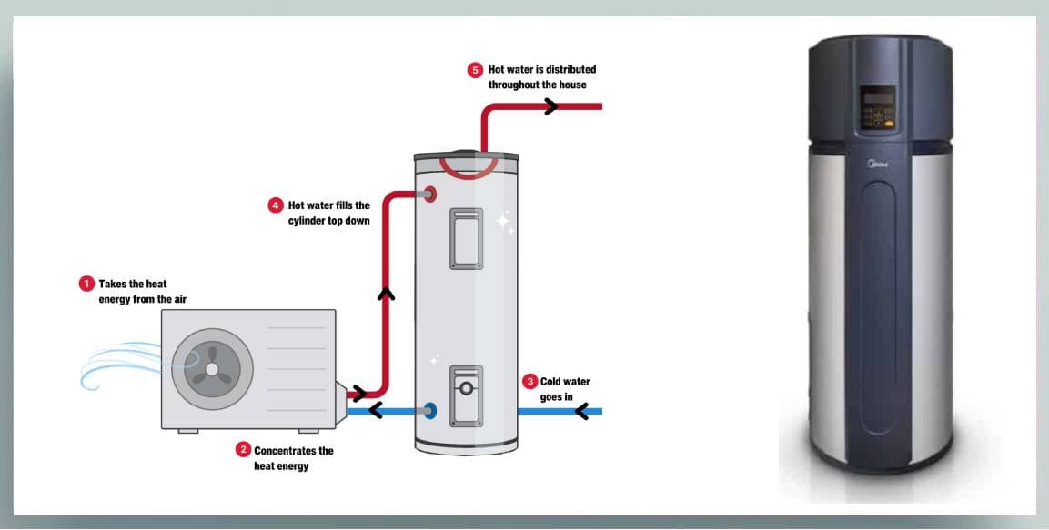 Water Heat Pumps